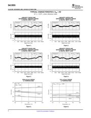 SN74LVC3G04DCTR datasheet.datasheet_page 6