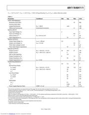 ADV7171KSU 数据规格书 5