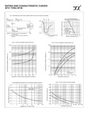 SF36 datasheet.datasheet_page 2