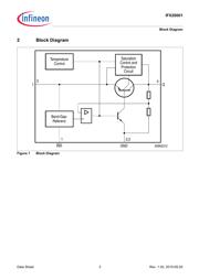 IFX20001MBV33HTSA1 datasheet.datasheet_page 3