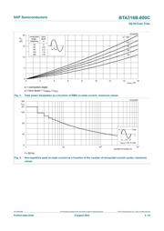 BTA316B-800C.118 datasheet.datasheet_page 5