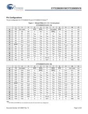 CY7C2563XV18-600BZC datasheet.datasheet_page 4