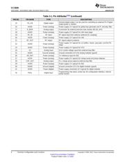 CC1020RUZR datasheet.datasheet_page 6