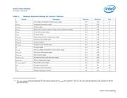 5CSXFC2C6U23C6N datasheet.datasheet_page 5