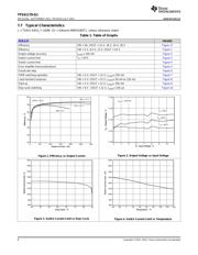 TPS61170-Q1 datasheet.datasheet_page 6