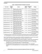 MCIMX6S6AVM08ADR datasheet.datasheet_page 4