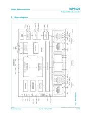 ISP1520BDGA datasheet.datasheet_page 4