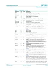 ISP1520BDUM datasheet.datasheet_page 6