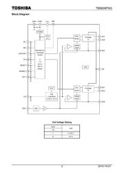 TB6608FNG(C8OEL,HZ 数据规格书 2