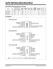 DSPIC30F3013-20I/SP 数据规格书 4