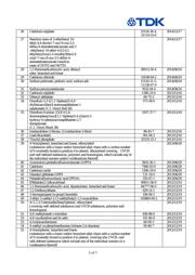 C1608X5R0J106M080AB datasheet.datasheet_page 3
