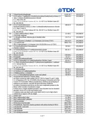 C1608X5R0J106M080AB datasheet.datasheet_page 5