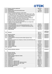 C1608X5R0J106M080AB datasheet.datasheet_page 6