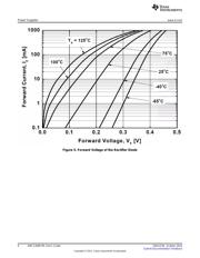 AMC1304M25EVM datasheet.datasheet_page 6
