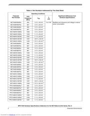 MC7448HX1000ND datasheet.datasheet_page 2