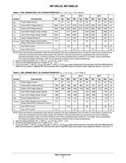 MC100EL33DG datasheet.datasheet_page 3