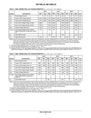 MC10EL33DR2 datasheet.datasheet_page 4