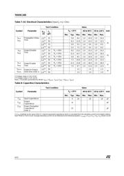 74VHC245TTR datasheet.datasheet_page 4