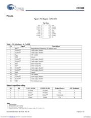 CY2308SXI1T datasheet.datasheet_page 2