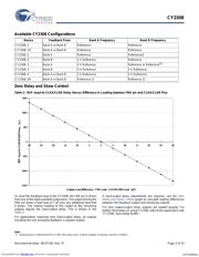 CY2308SXI1T datasheet.datasheet_page 3