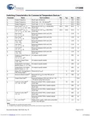 CY2308SXI1T datasheet.datasheet_page 5