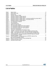 M24C16-WDW6P datasheet.datasheet_page 4