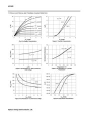 AO3409L datasheet.datasheet_page 3