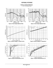 NCP59302DSADJR4G datasheet.datasheet_page 4