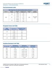 C0402C104K4PAC7867 datasheet.datasheet_page 4