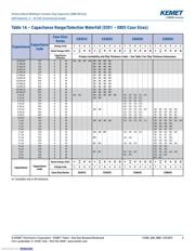 C0402C104K4PAC7867 datasheet.datasheet_page 5