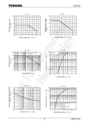 TLP131 datasheet.datasheet_page 5