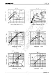 TLP131 datasheet.datasheet_page 6