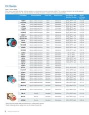 74CX2 datasheet.datasheet_page 6