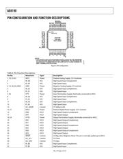 AD8190-EVAL 数据规格书 6