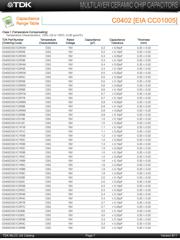 C0603X5R1A224M030BB datasheet.datasheet_page 5