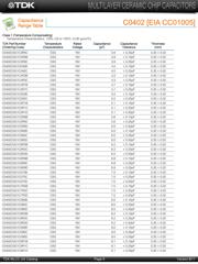 C0603X5R1A224M030BB datasheet.datasheet_page 6