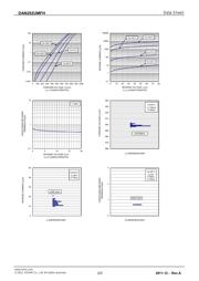 DAN202UMFHTL datasheet.datasheet_page 2