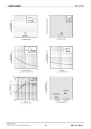 DAN202UMFHTL datasheet.datasheet_page 3