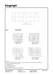 SA15-11PBWA datasheet.datasheet_page 3