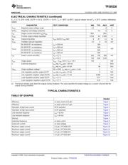 TPS65136RTE datasheet.datasheet_page 5