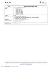 TMS320C5514AZCHA12 datasheet.datasheet_page 6