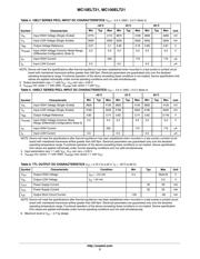 MC10ELT21D datasheet.datasheet_page 3