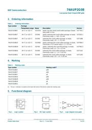 74AUP2G08GM datasheet.datasheet_page 2