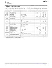 TLV71209DBVT datasheet.datasheet_page 3