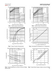 IRF9393TRPBF datasheet.datasheet_page 3