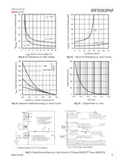 IRF9393TRPBF datasheet.datasheet_page 5