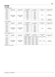 TX2SA-5V-1-Z datasheet.datasheet_page 3