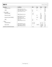 AD8137YRZ datasheet.datasheet_page 4