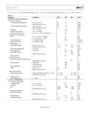 AD8137YRZ datasheet.datasheet_page 5