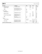 AD8137YRZ datasheet.datasheet_page 6